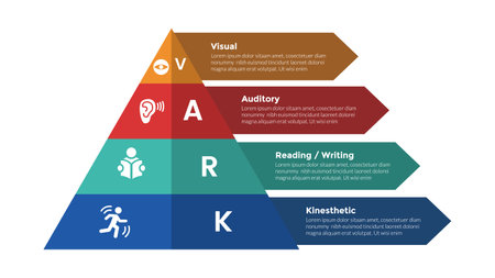 VARK learning styles infographics template diagram with pyramid shape arrow description with 4 point step design for slide presentation vectorのイラスト素材