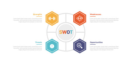 swot analysis infographics template diagram with hexagon on outline circle base 4 point step creative design for slide presentation vectorのイラスト素材