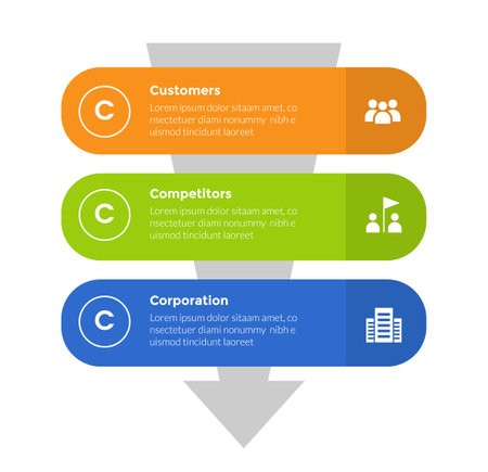 3cs marketing model infographics template diagram with round rectangle stack vertical with 3 point step design for slide presentation vectorのイラスト素材