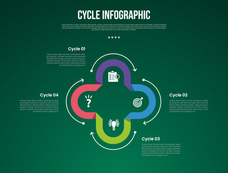 cycle infographic with circle outline with arrow direction with 4 point stage with modern dark style for slide presentation vectorのイラスト素材