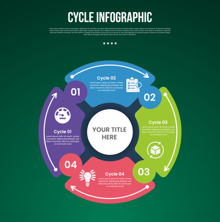 cycle infographic with creative round pie chart with circle on center and arrow line direction with 4 point stage with modern dark style for slide presentation vectorのイラスト素材