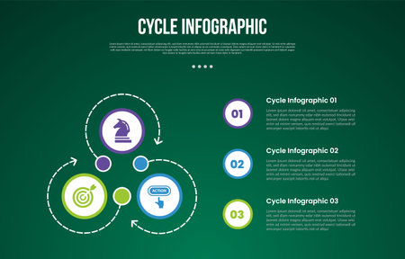 cycle infographic with circle on dotted outline arrow on triangle structure with 3 point stage with modern dark style for slide presentation vectorのイラスト素材