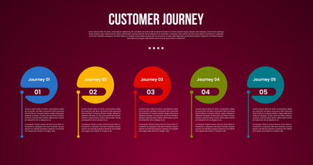 customer journey marketing process infographic with big circle and standing line on horizontal direction with 5 point stage with modern dark style for slide presentation vectorのイラスト素材