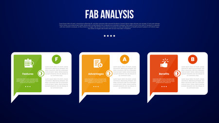 FAB analysis model infographic template with big callout comment box with arrow on bottom with dark background style with 3 point for slide presentation vectorのイラスト素材