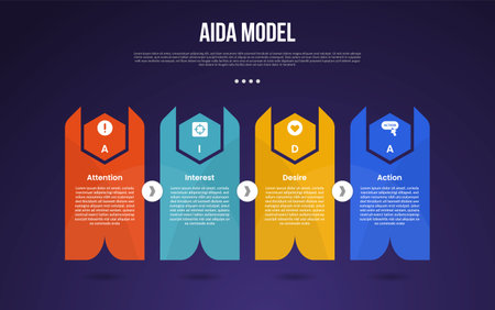AIDA model infographic template with creative block shape with sharp arrow and hexagon dark background style with 4 point for slide presentation vectorのイラスト素材