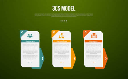 3C analysis business model infographic template with rectangle box vertical and arrow badge background with dark background style with 3 point for slide presentation vectorのイラスト素材