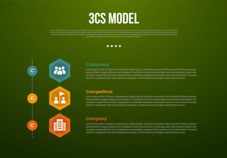 3C analysis business model infographic template with creative hexagon shape vertical stack with dark background style with 3 point for slide presentation vectorのイラスト素材