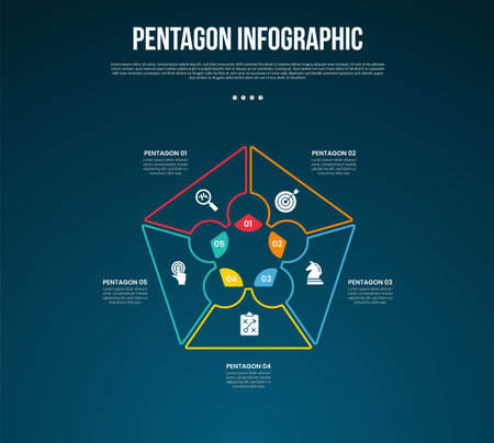 pentagon base shape template infographic with creative outline shape component with circle inside with dark background style for slide presentation vectorのイラスト素材