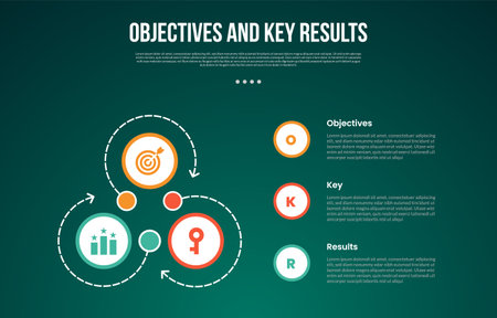 OKR Objectives and Key Results infographic template with cycle circular big circle dotted line arrow with dark background style with 3 point for slide presentation vectorのイラスト素材