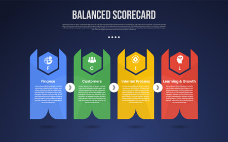 BSC Balanced Scorecard infographic template with creative block shape with sharp arrow and hexagon dark background style with 4 point for slide presentation vectorのイラスト素材