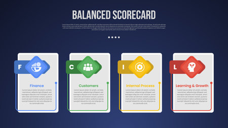 BSC Balanced Scorecard infographic template with vertical box with creative header badge dark background style with 4 point for slide presentation vectorのイラスト素材