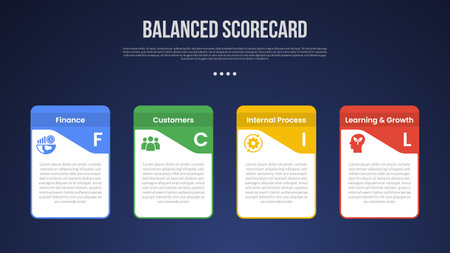 BSC Balanced Scorecard infographic template with creative box container with strong upper position dark background style with 4 point for slide presentation vectorのイラスト素材