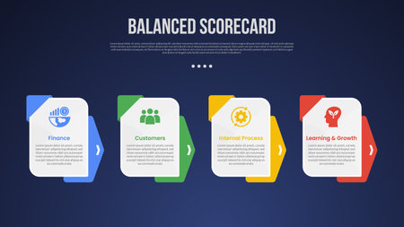 BSC Balanced Scorecard infographic template with box table with arrow background accessories dark background style with 4 point for slide presentation vectorのイラスト素材