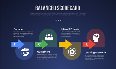 BSC Balanced Scorecard infographic template with creative arrow and round circle on horizontal direction dark background style with 4 point for slide presentation vectorのイラスト素材