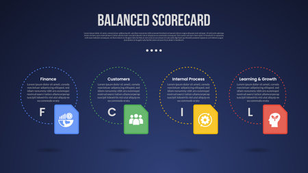 BSC Balanced Scorecard infographic template with big outline circle dotted and box icon container dark background style with 4 point for slide presentation vectorのイラスト素材