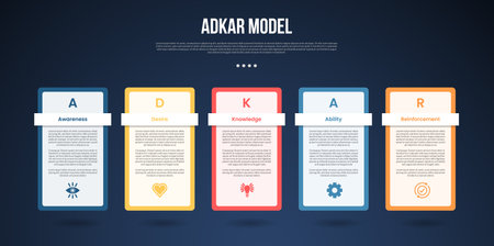 ADKAR model infographic template with outline box table dark background style with 5 point for slide presentation vectorのイラスト素材