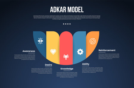 ADKAR model infographic template with creative half circle slice dark background style with 5 point for slide presentation vectorのイラスト素材