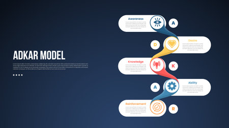 ADKAR model infographic template with vertical round rectangle smooth connection dark background style with 5 point for slide presentation vectorのイラスト素材