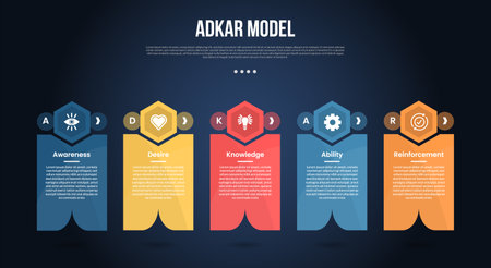 ADKAR model infographic template with creative hexagon header on box dark background style with 5 point for slide presentation vectorのイラスト素材