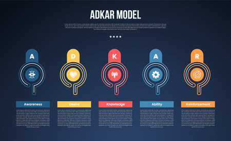 ADKAR model infographic template with creative outline circle on horizontal direction dark background style with 5 point for slide presentation vectorのイラスト素材