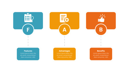 FAB analysis infographics template diagram with rectangle shape with circle with 3 point step design for slide presentation vectorのイラスト素材