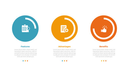 FAB analysis infographics template diagram with piechart progress percentage on big circle with 3 point step design for slide presentation vectorのイラスト素材