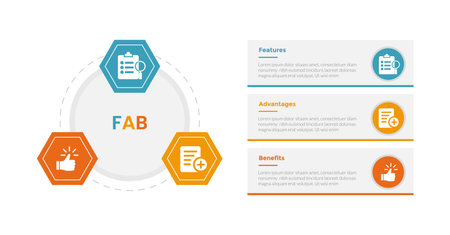 FAB analysis infographics template diagram with hexagonal shape on circle with 3 point step design for slide presentation vectorのイラスト素材