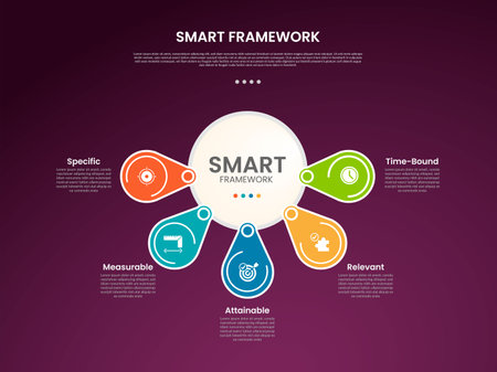 SMART framework infographic template with big circle and round circle spreading around dark background style with 5 point for slide presentation vectorのイラスト素材