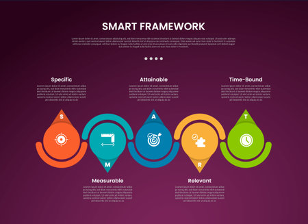 SMART framework infographic template with big circle and arrow accessories up and down dark background style with 5 point for slide presentation vectorのイラスト素材
