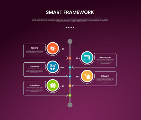 SMART framework infographic template with big circle center on timeline vertical and outline arrow dark background style with 5 point for slide presentation vectorのイラスト素材