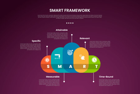 SMART framework infographic template with creative cloud shape and line pointing direction dark background style with 5 point for slide presentation vectorのイラスト素材