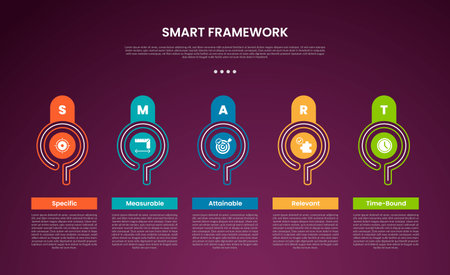 SMART framework infographic template with creative outline circle on horizontal direction dark background style with 5 point for slide presentation vectorのイラスト素材