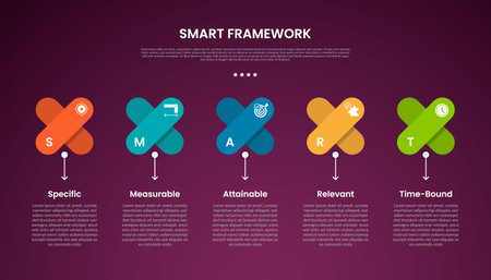 SMART framework infographic template with x shape and arrow line bottom description dark background style with 5 point for slide presentation vectorのイラスト素材