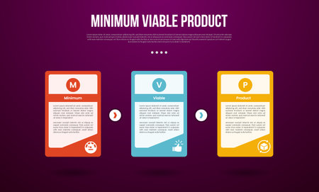 MVP minimum viable product infographic template with big table box with creative accessories on right bottom with dark background style with 3 point for slide presentation vectorのイラスト素材