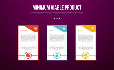 MVP minimum viable product infographic template with big table container with swirl header and outline circle bottom with dark background style with 3 point for slide presentation vectorのイラスト素材