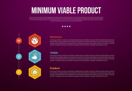 MVP minimum viable product infographic template with creative hexagon shape vertical stack with dark background style with 3 point for slide presentation vectorのイラスト素材