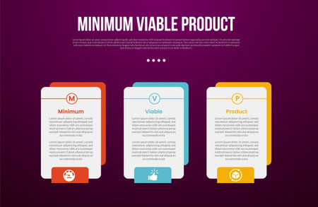 MVP minimum viable product infographic template with creative box with outline circle on top with dark background style with 3 point for slide presentation vectorのイラスト素材