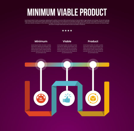 MVP minimum viable product infographic template with timeline point with ribbon flip with dark background style with 3 point for slide presentation vectorのイラスト素材