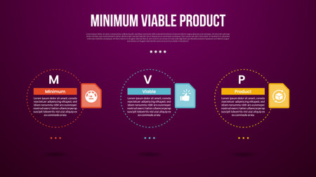 MVP minimum viable product infographic template with big outline circle dotted horizontal with dark background style with 3 point for slide presentation vectorのイラスト素材