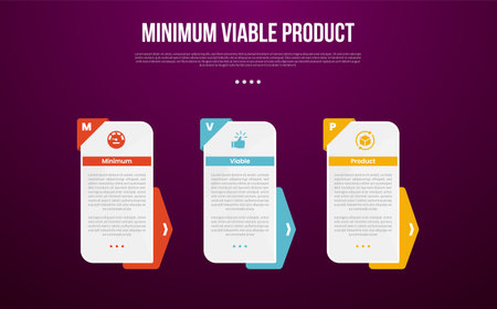 MVP minimum viable product infographic template with rectangle box vertical and arrow badge background with dark background style with 3 point for slide presentation vectorのイラスト素材