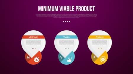 MVP minimum viable product infographic template with big round circle water bubble with dark background style with 3 point for slide presentation vectorのイラスト素材