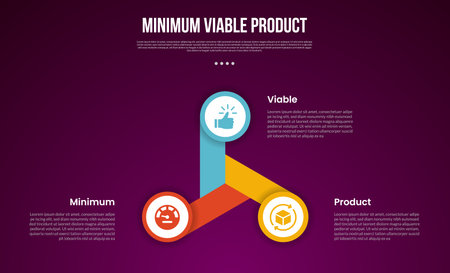 MVP minimum viable product infographic template with cycle circular circle with long fan shape with dark background style with 3 point for slide presentation vectorのイラスト素材