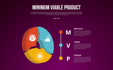 MVP minimum viable product infographic template with cycle circular 3d piechart shape with dark background style with 3 point for slide presentation vectorのイラスト素材