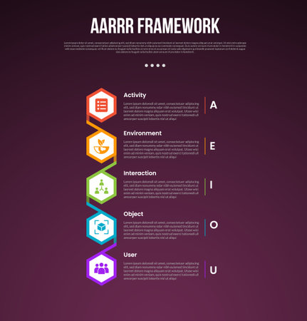 AEIOU observation framework infographic template with vertical timeline with hexagon shape connection dark background style with 5 point for slide presentation vectorのイラスト素材