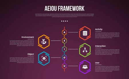 AEIOU observation framework infographic template with hexagon outline on vertical timeline style dark background style with 5 point for slide presentation vectorのイラスト素材