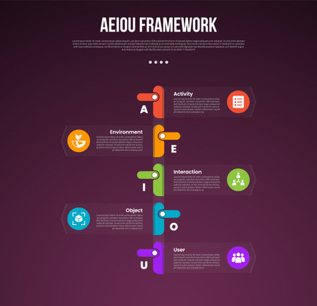 AEIOU observation framework infographic template with vertical timeline style with circle and transparent box dark background style with 5 point for slide presentation vectorのイラスト素材