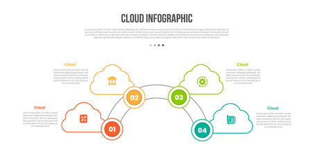 Cloud base shape infographics template diagram with half circle with gauge style circular with circle badge point with 4 point step creative simple flat outline vectorのイラスト素材