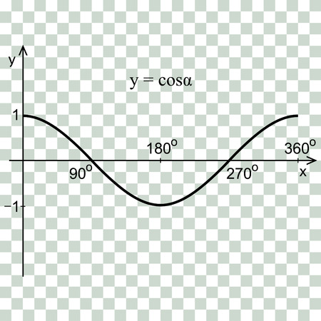 Cosine function in the coordinate system vectorのイラスト素材