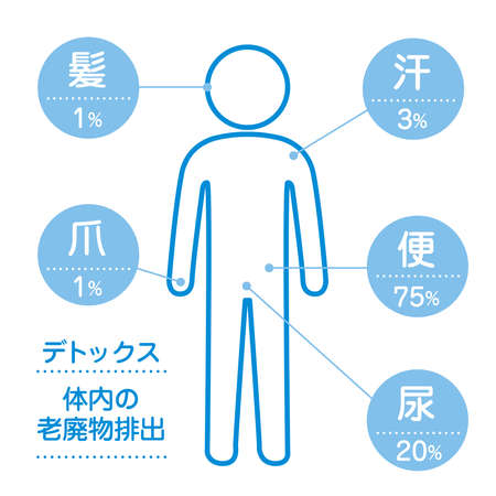The Movie Content in the Body (Detox)のイラスト素材
