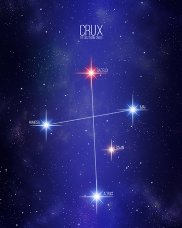 Crux the Southern Cross constellation on a starry space background with the names of its main stars. Relative sizes and different color shades based on the spectral star type.の写真素材